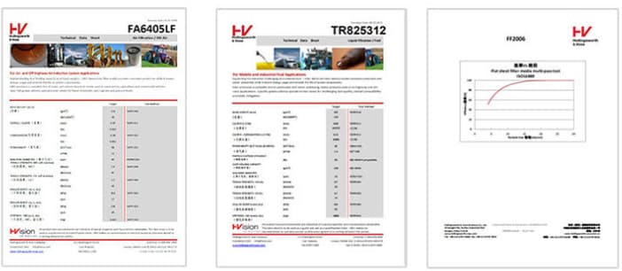 HV paper testing report